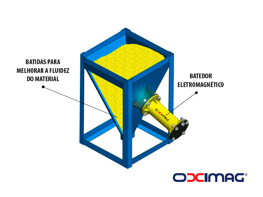 Batedor Eletromagnético - OXIMAG