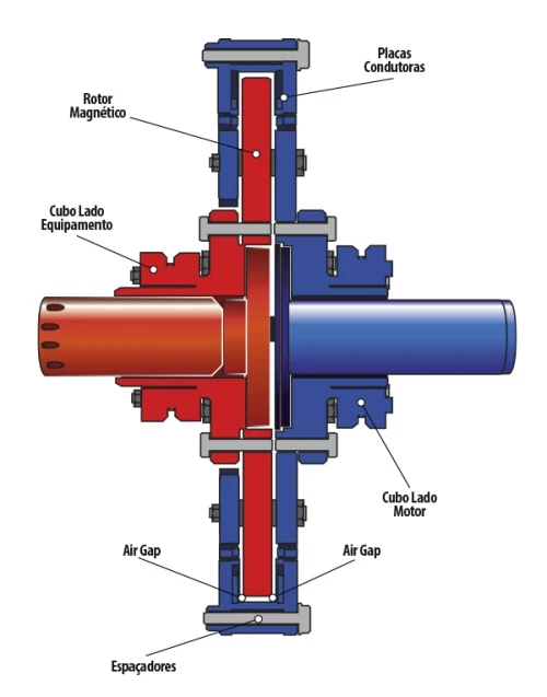 oximag-banner-categoria-acoplamento-magnetico-img2